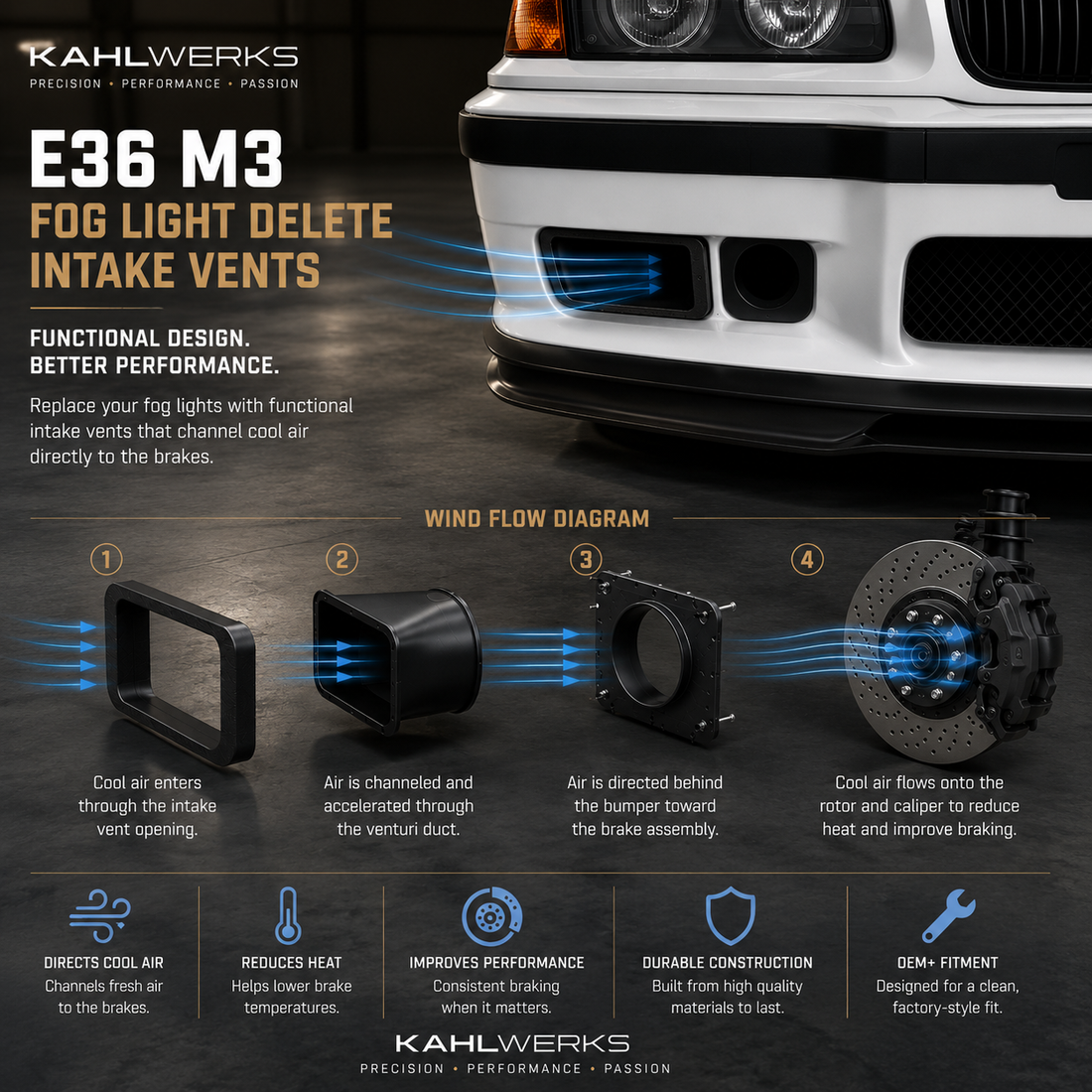 E36 M3 FOG LIGHT DELETE INTAKE VENTS